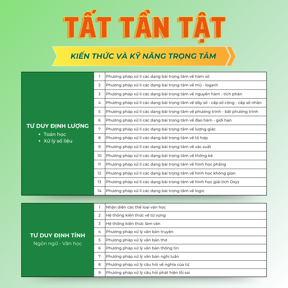 Mô tả Sách Tổng ôn cấp tốc luyện thi Đánh giá năng lực - ĐHQG HN - HOCMAI - 3