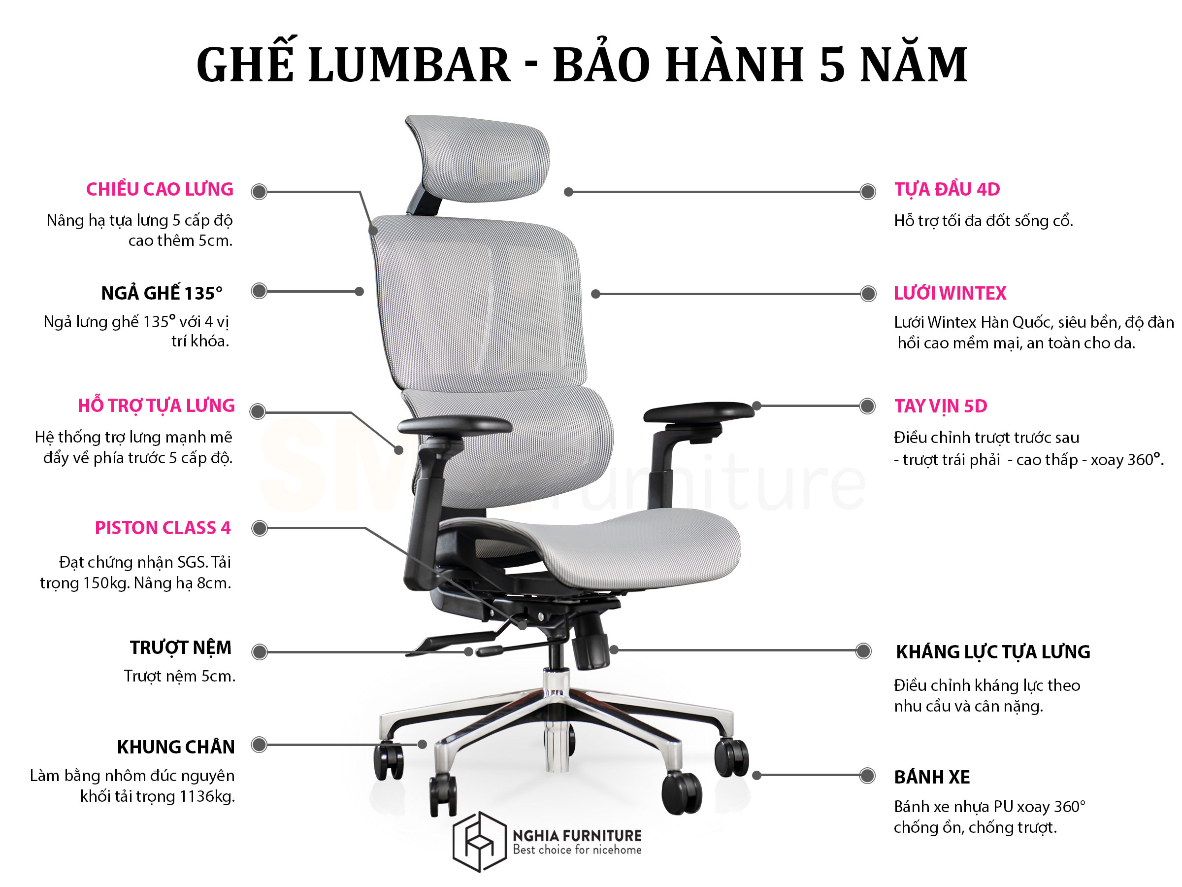 Mô tả Ghế văn phòng công thái học Nghiafurniture Lumbar full tính năng bá đạo, lưới Wintex, Piston class 4 - 2