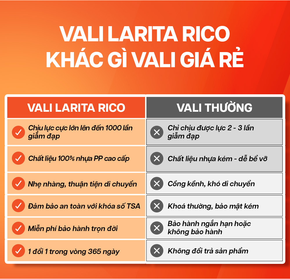 Mô tả Combo 2 Vali Kéo MIAvn Du Lịch Larita RICO - Size 20/24/28, Nhựa PP Siêu Bền, Hạn Chế Va Đập Mạnh - 8