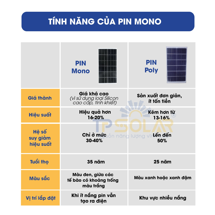 Đèn Năng Lượng Mặt Trời Bàn Chải TP SOLAR Ứng dụng