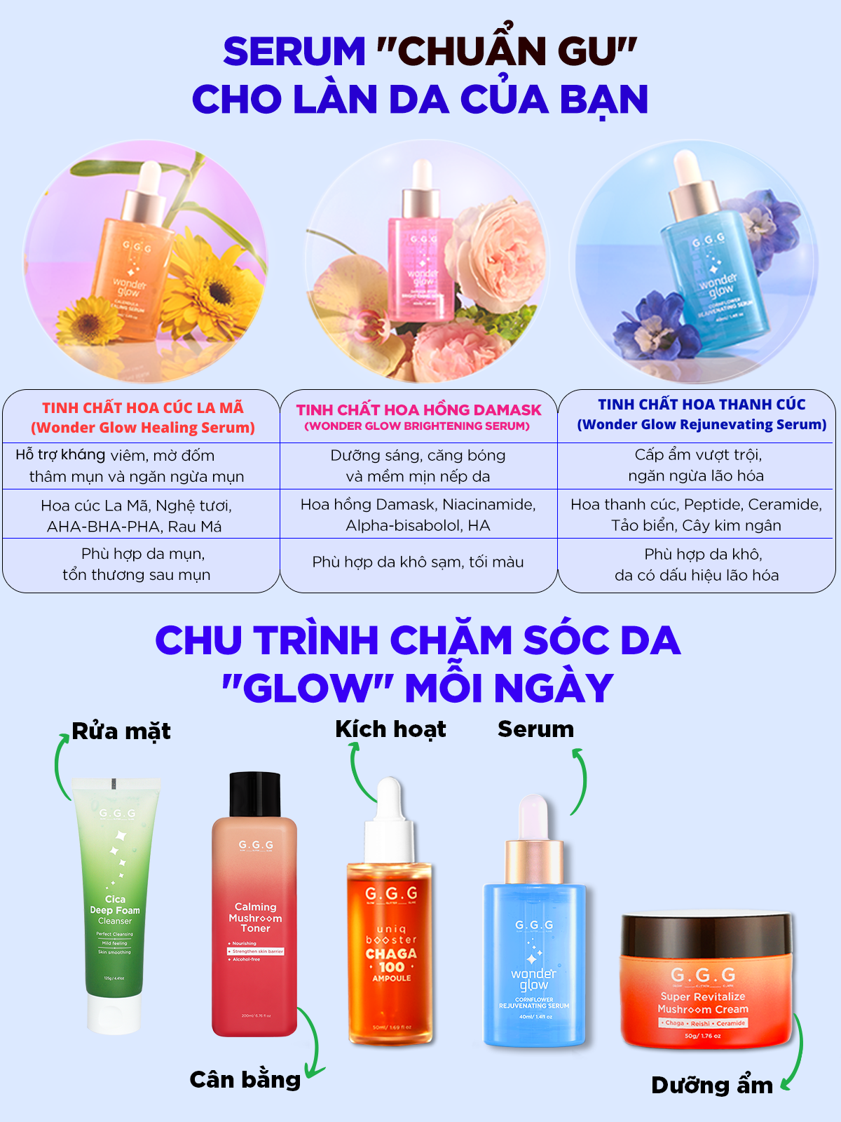 Mô tả [KOL LIVE] Serum Xanh, Cấp ẩm sâu, Hỗ trợ Mờ nếp nhăn, Ngăn ngừa lão hóa - G.G.G Wonder Glow Rejuvenating Serum 40ml - 9