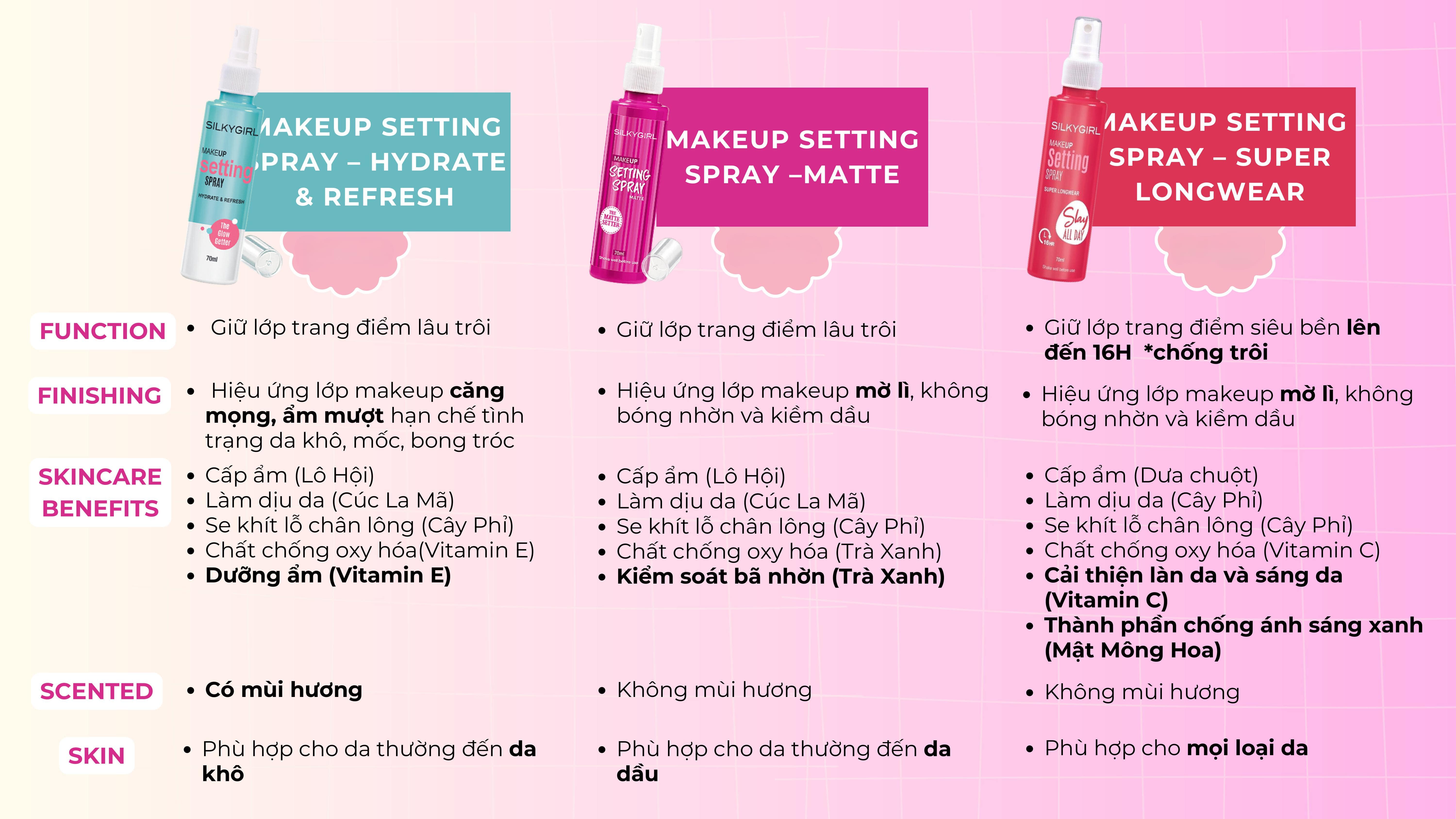 Mô tả Xịt Giữ Lớp Trang Điểm Lâu Trôi Silkygirl Makeup Setting Spray - Super Longwear 70ml - 1