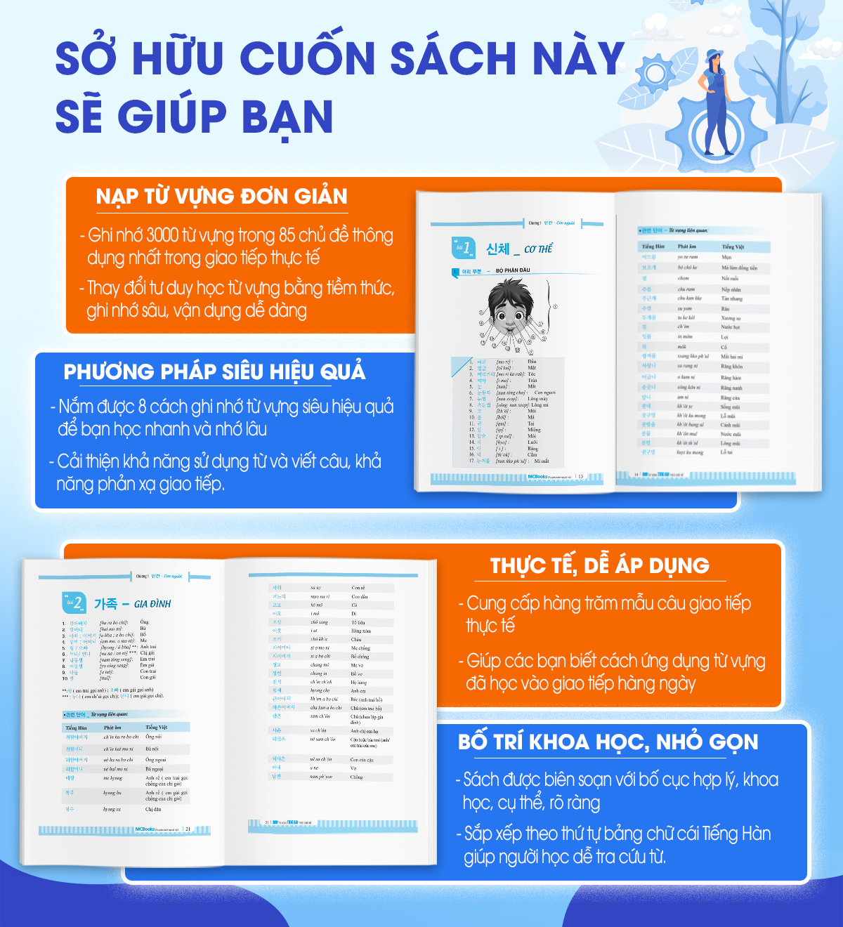 Mô tả Sách -  Combo 3 Cuốn Tự Học Tiếng Hàn Dành Cho Người Mới Bắt Đầu (Combo/lẻ tùy chọn) - 3