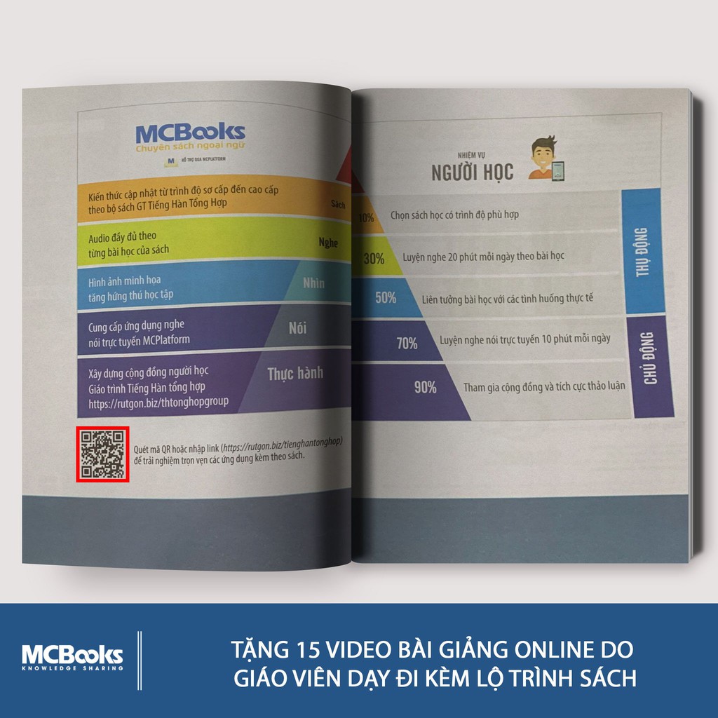 Mô tả Sách - Trọn Bộ Tiếng Hàn Tổng Hợp Dành Cho Người Việt Nam (Bản in Màu/Đen Trắng tùy chọn) - 2
