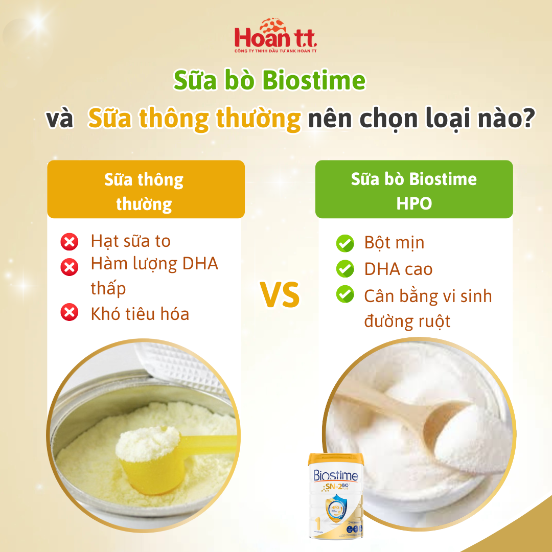 Mô tả Combo 2 Lon Sữa Bò Biostime HPO Bio Plus Tăng Cường Hấp Thu Cho Bé - Sữa Bò Giúp Cải Thiện Đường Tiêu Hóa Cho Bé - 2