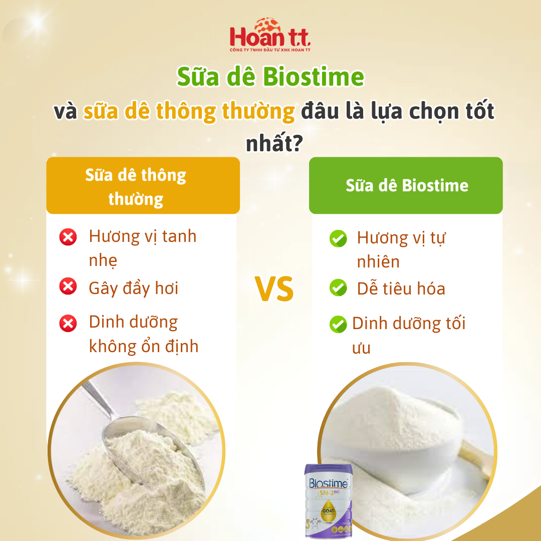 Mô tả Sữa Dê Giúp Cải Thiện Đường Tiêu Hóa Cho Bé Biostime Ultra Goat - Sữa Bột Giúp Bé Phát Triển Chiều Cao Lon 800g - 1