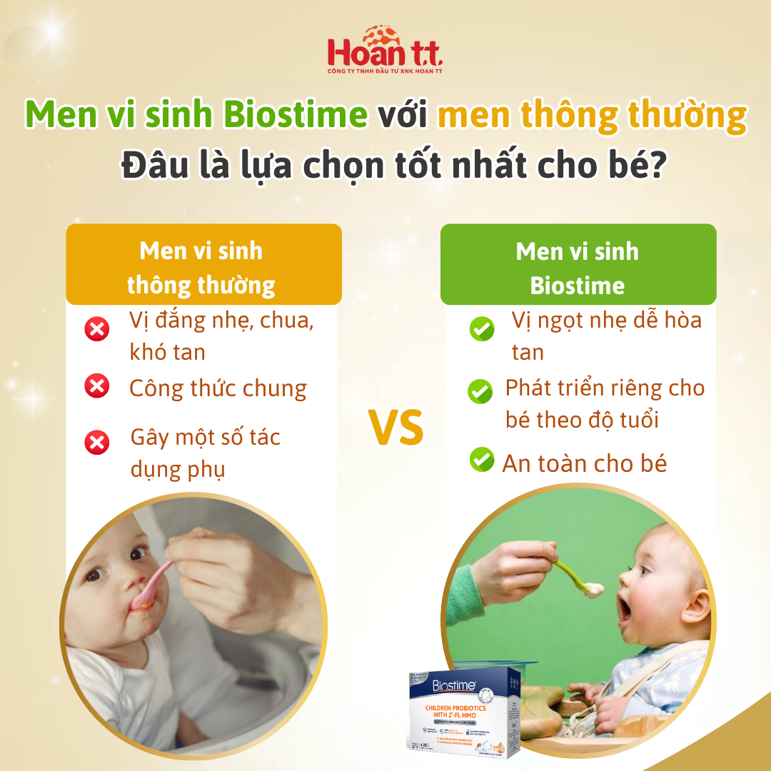 Mô tả Men Vi Sinh Hỗ Trợ Tiêu Hóa Cho Bé Biostime - Men Bổ Sung Lợi Khuẩn ProBiotic - Men Tiêu Hóa Cho Trẻ - 2