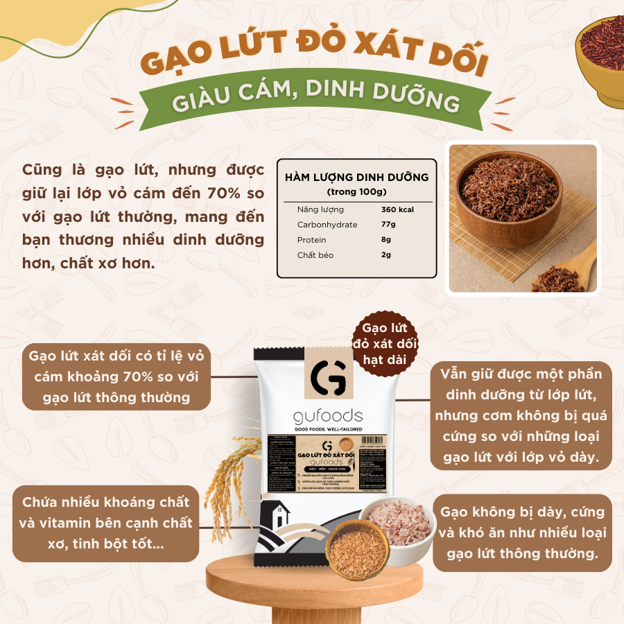 Mô tả Combo 3 túi Gạo sạch GUfoods (Mỗi túi 1kg) - Đài thơm / Japonica hữu cơ - Dẻo mềm, Thơm nhẹ, Ngon cơm - 7