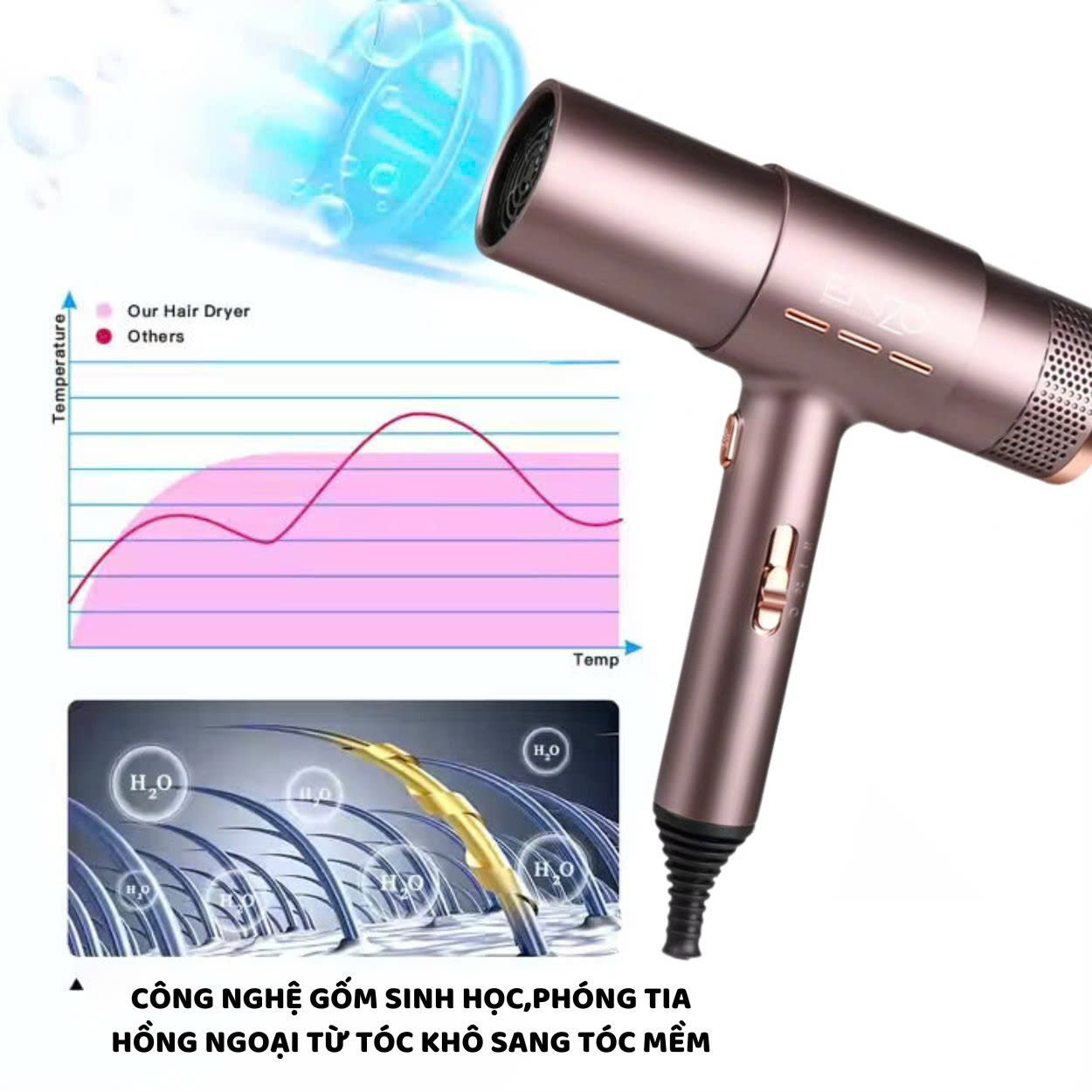 Mô tả Máy sấy tóc cao cấp ENZO 8003, với công nghệ ION âm cho mái tóc bóng mượt tự nhiên BH 5 Năm - 5