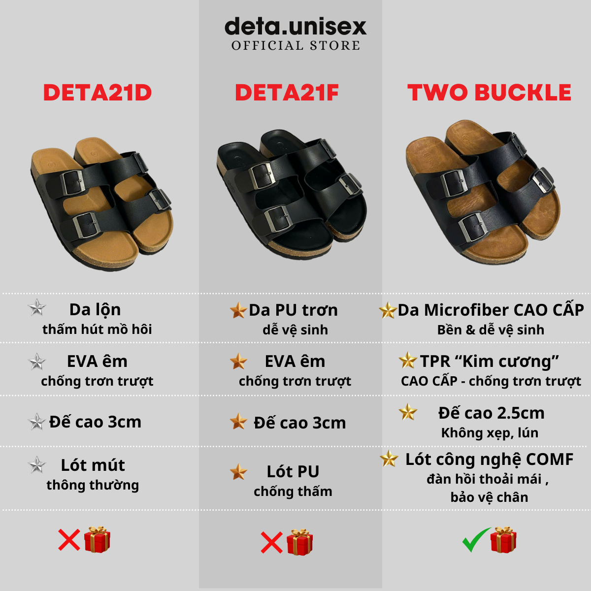 Mô tả Dép Birken đế trấu quai ngang 2 khoá nam nữ thời trang DETAUNISEX - DETA21 - 1