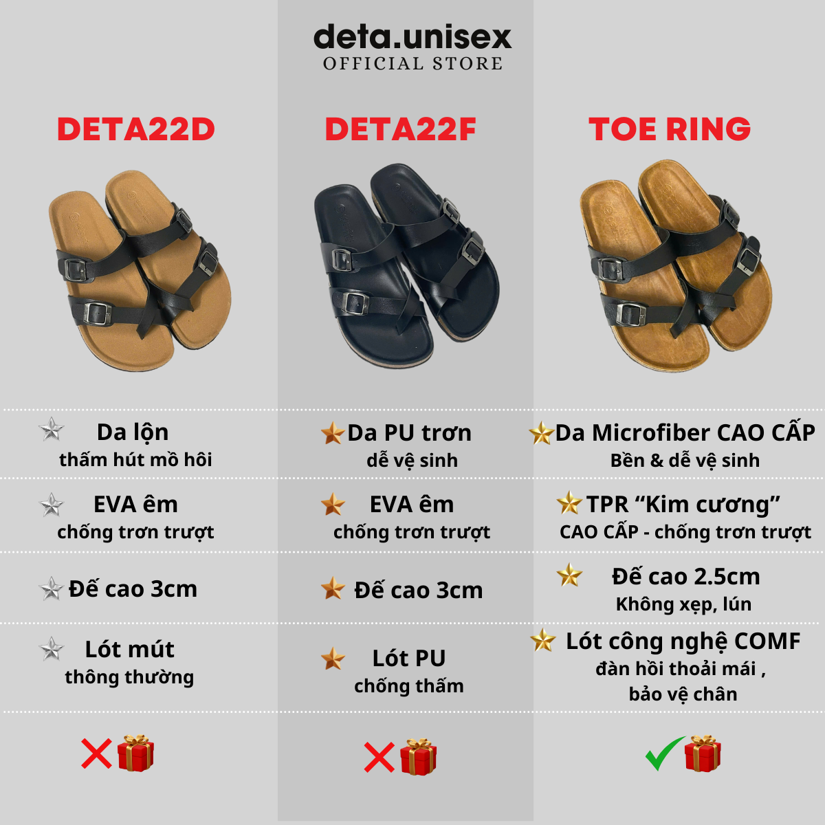 Mô tả Dép Birken Đế Trấu Xỏ Ngón thời trang nam nữ DETAUNISEX - DETA22 - 1