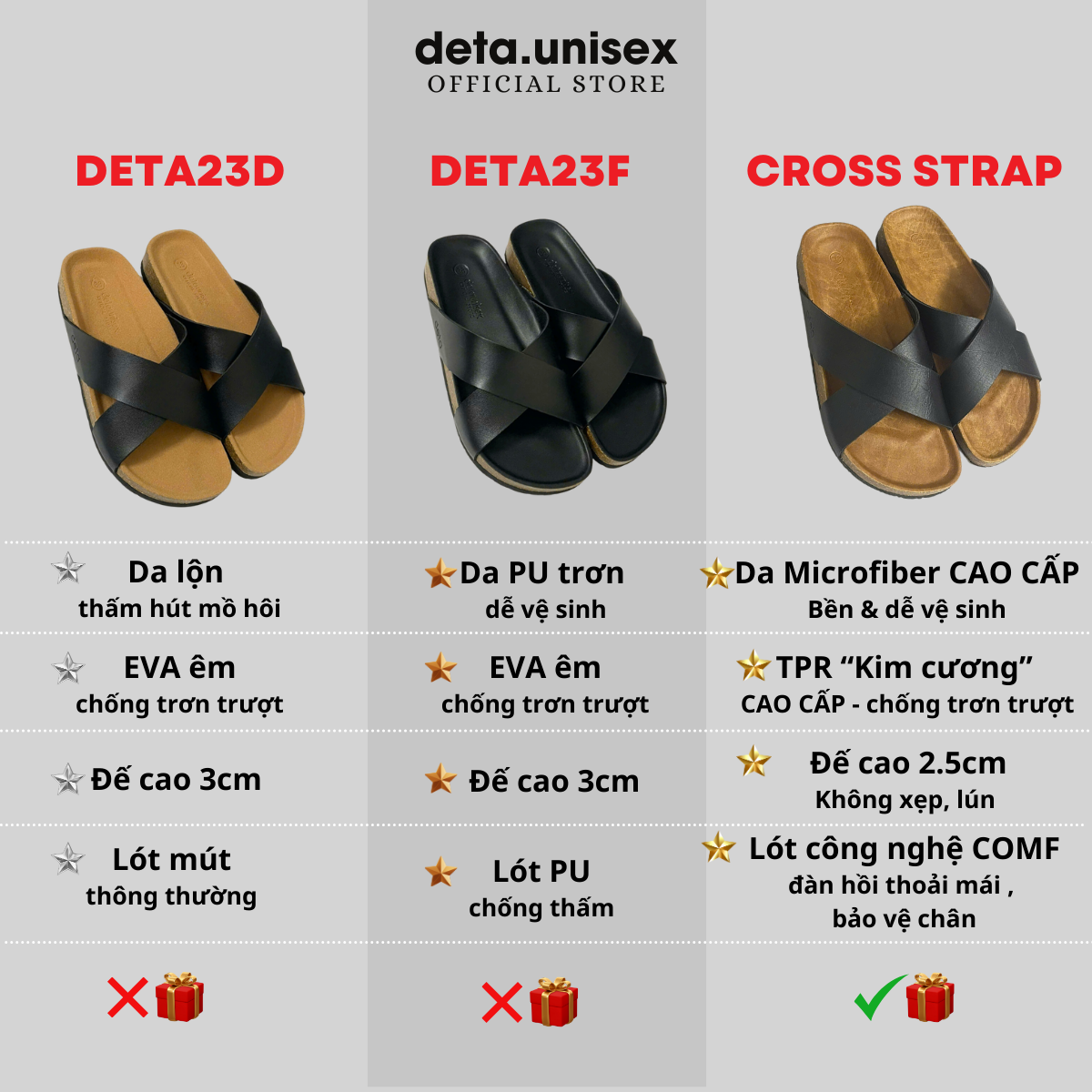 Mô tả Dép Birken Đế Trấu Quai Chéo Nam Nữ Chữ X DETAUNISEX - DETA23 - 1
