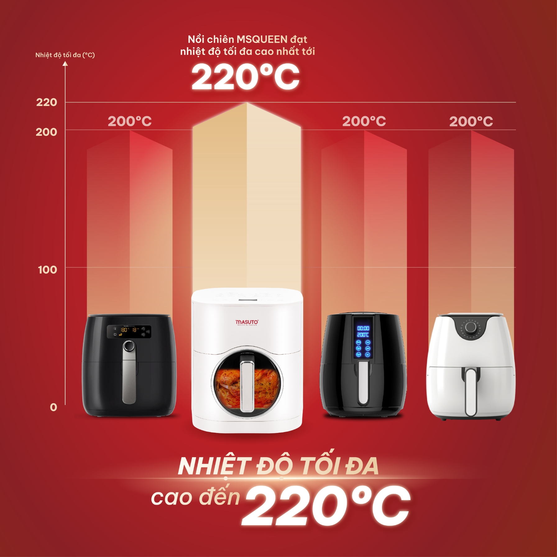 Mô tả Nồi chiên không dầu Masuto MSQueen 6L màn hình cảm ứng đốt 2 tầng đối lưu không cần trở lật - 4