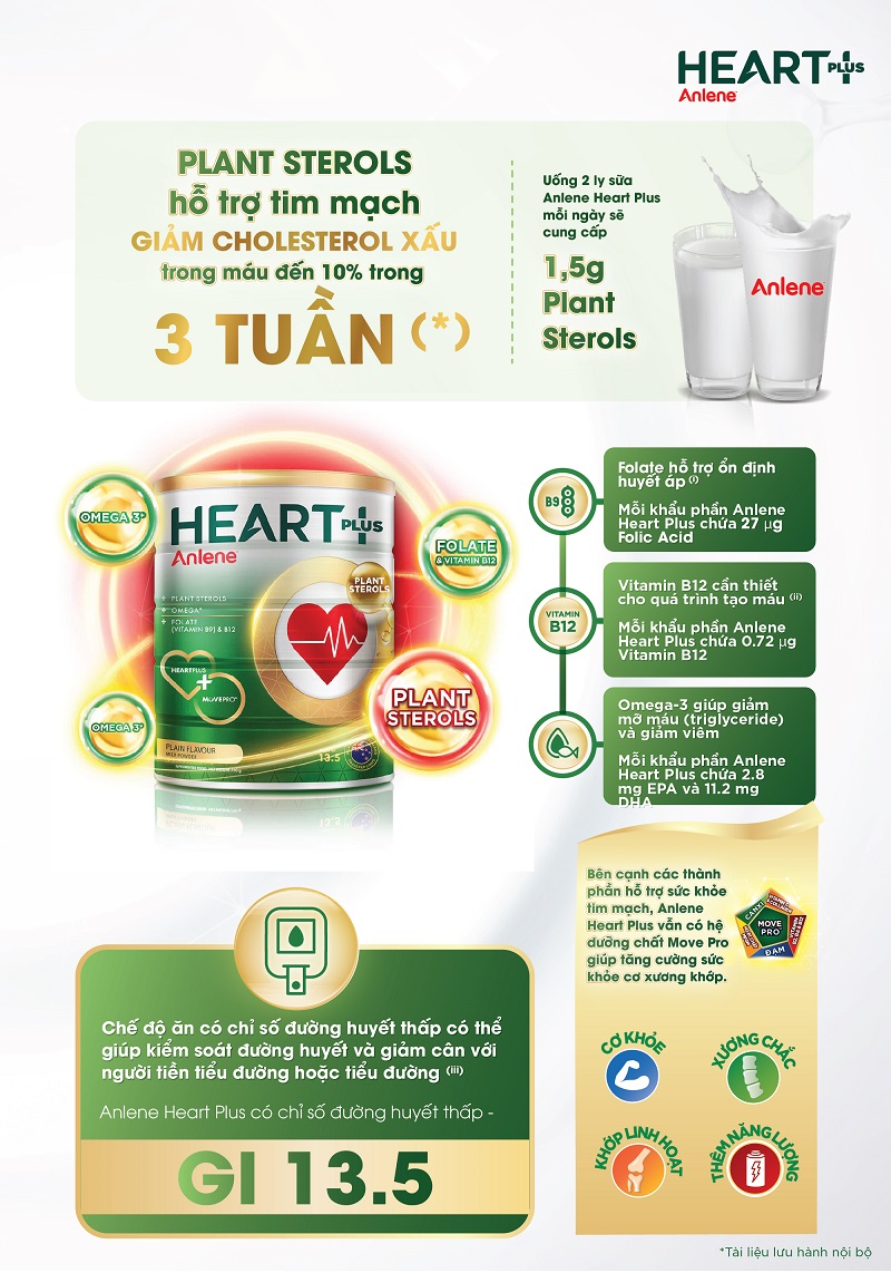 Mô tả Thực phẩm bổ sung Anlene Heart Plus với dưỡng chất chăm sóc sức khỏe tim mạch 750g/lon - 1