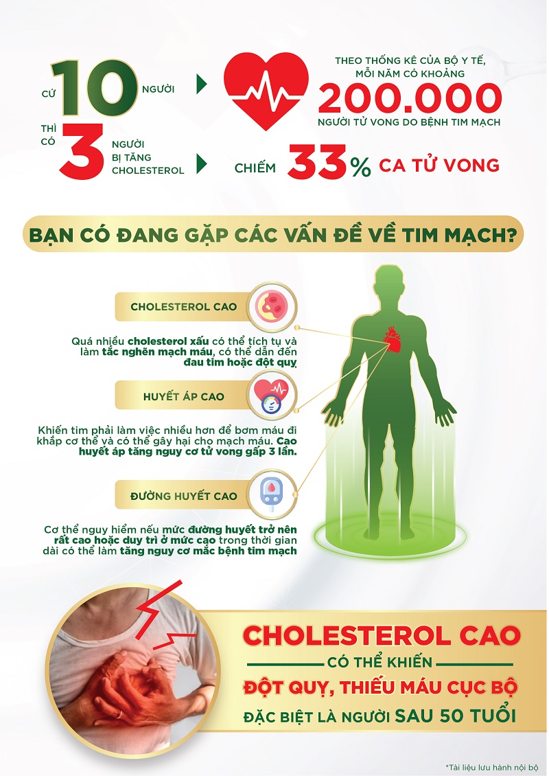 Mô tả Thực phẩm bổ sung Anlene Heart Plus với dưỡng chất chăm sóc sức khỏe tim mạch 750g/lon - 3