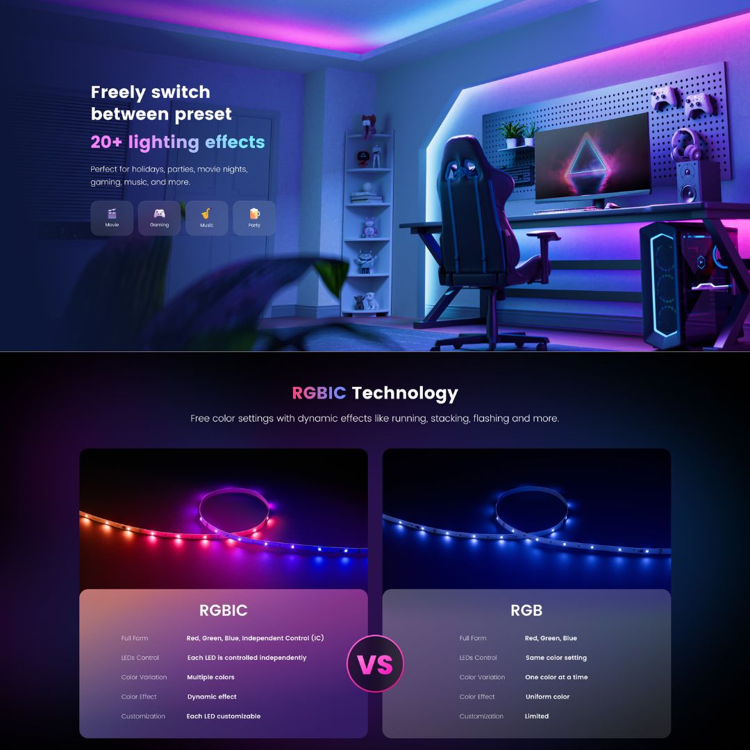 Mô tả Đèn led dây Yeelight Aurora RGBIC, tùy chỉnh 16 triệu màu, đồng bộ âm nhạc, kết nối APP Yeelight - 2