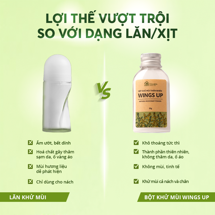 Mô tả Combo 2 LỌ - Bột Khử Mùi Wings Up - Khử Mùi Hôi Chân Hôi Nách Giảm Tiết Mồ Hôi Hôi Cỏ Mềm 25g - 1