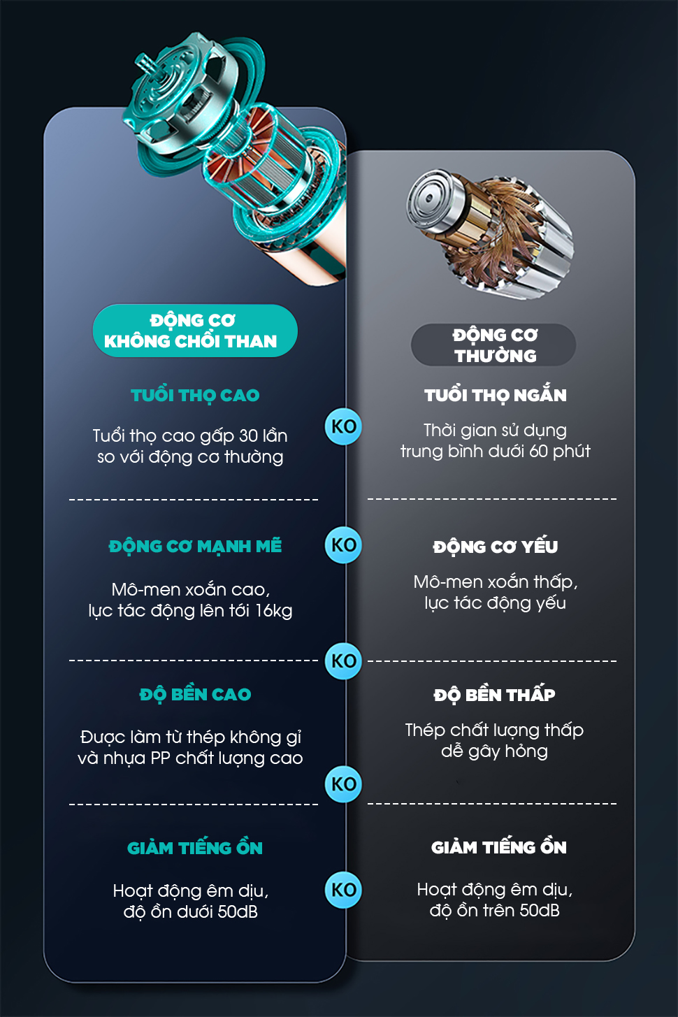 Mô tả Quà Tặng Cao Cấp - Máy Massage Cầm Tay Mini KINGTECH A1, Nhỏ Gọn Hỗ Trợ Mát Xa Chuyên Sâu, Giảm Đau Cơ, Cứng Khớp - 5