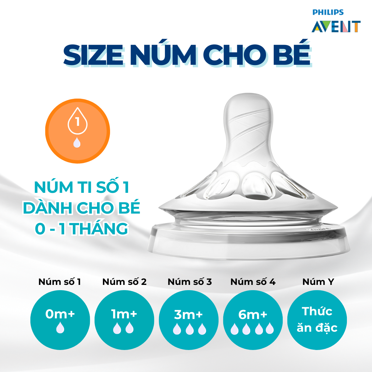 Mô tả Bình Sữa Philips Avent Cho Bé Sơ Sinh, Bình Sữa Mô Phỏng Tự Nhiên PPSU Chống Đầy Hơi Sặc Sữa - 5
