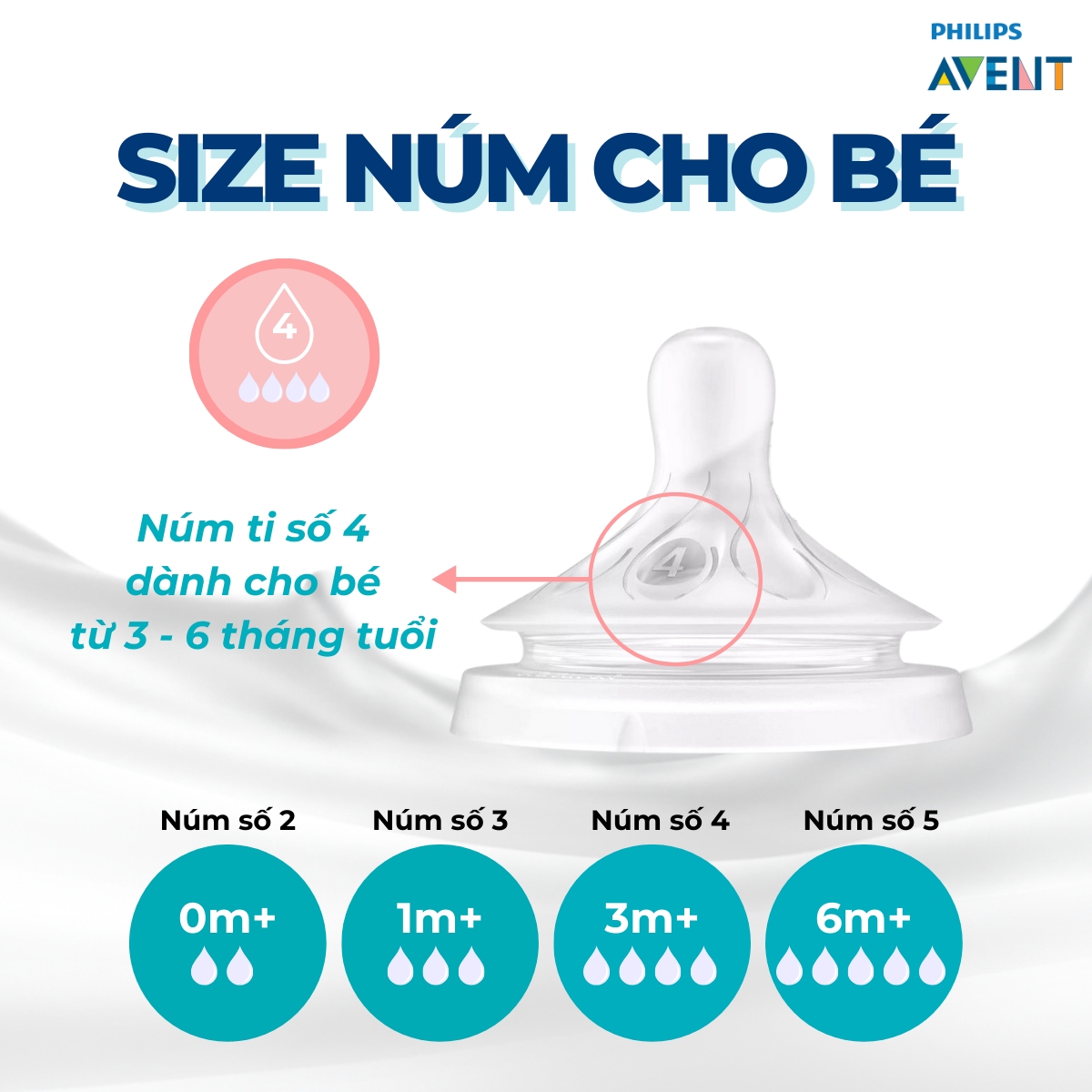 Mô tả Bình Sữa Philips Avent Natural Cho Bé, Bình Sữa Mô Phỏng Tự Nhiên Mới, Chống Đầy Hơi Sặc Sữa - 5
