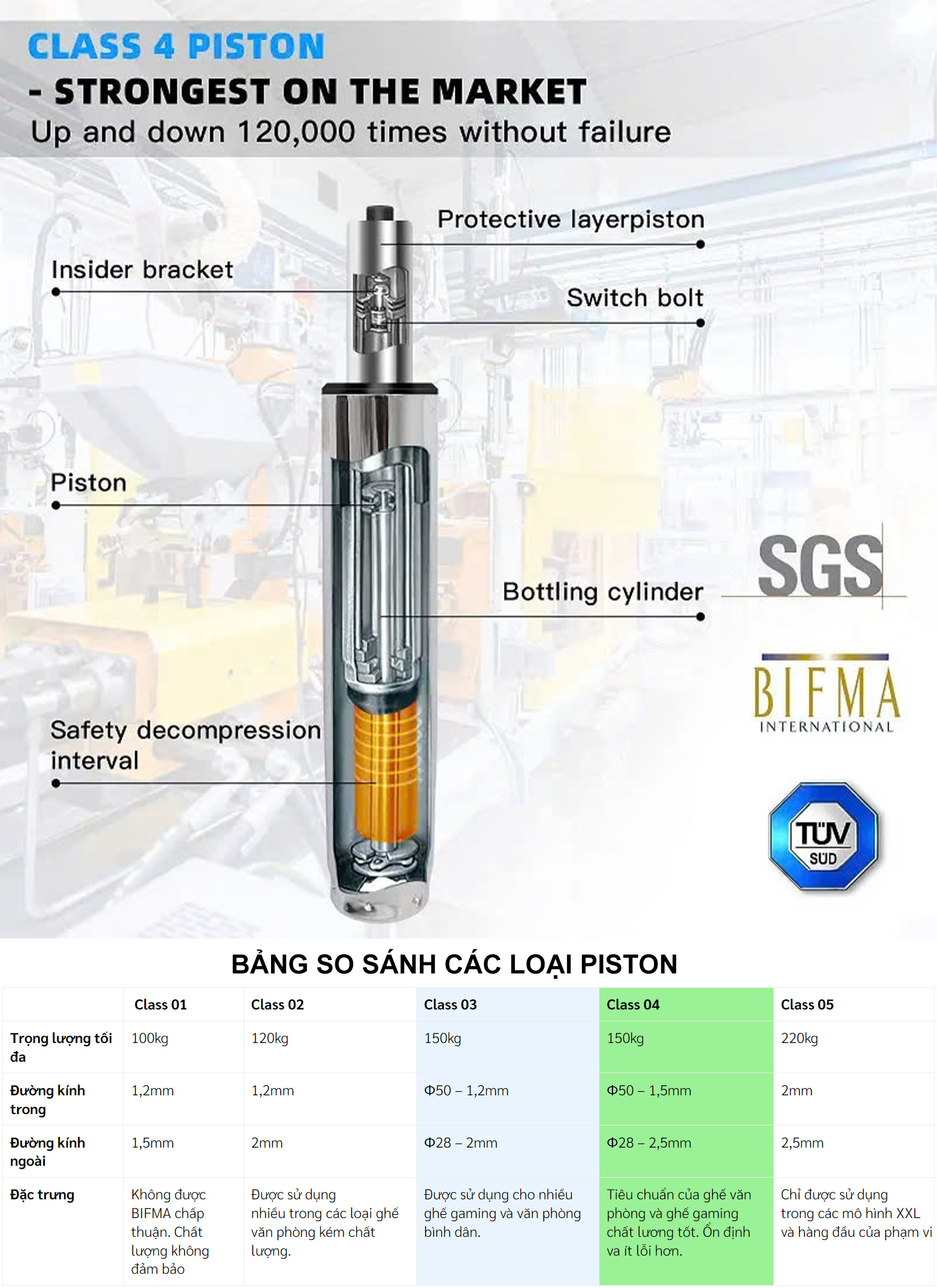 Piston Class 4 Ghế Lumbar