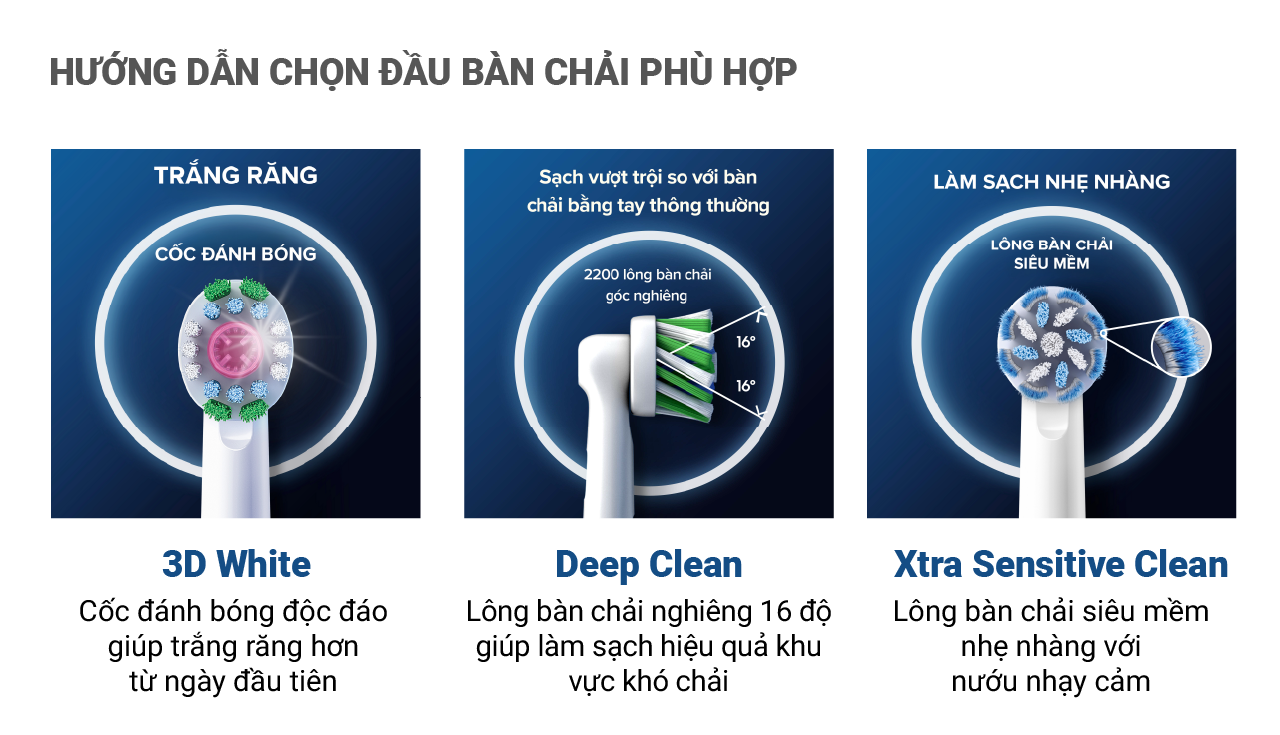 Mô tả Đầu bàn chải Oral-B Extra Sensitive Clean EB60X-Hàng chính hãng - 3