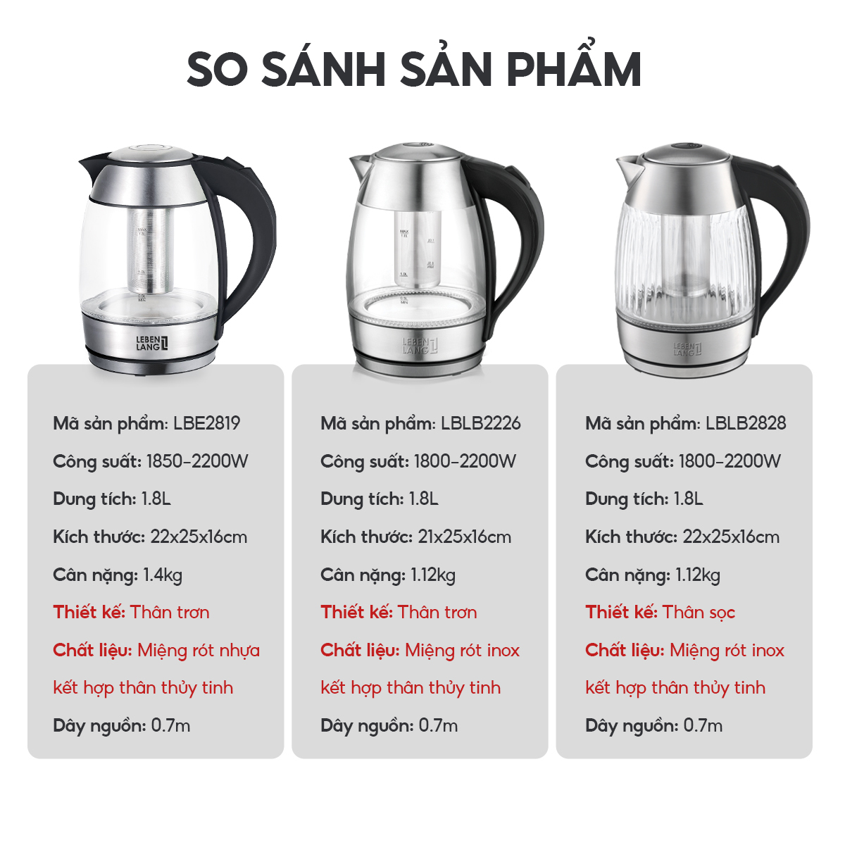 Mô tả Ấm siêu tốc 1.8 lít bình thủy tinh LEBENLANG từ Đức gồm lõi lọc trà bằng inox, bảo hành 2 năm - LBE2819 - 1