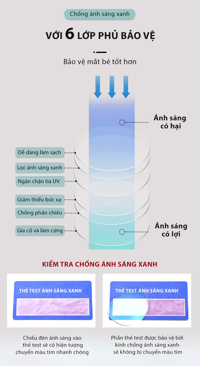 Mô tả Kính Chống Ánh Sáng Xanh Trẻ Em AORON 4-10 Tuổi Gọng Chống Gãy Cho Bé Và Gái Giảm Mỏi Mắt Khi Dùng Máy Tính AK210 - 7