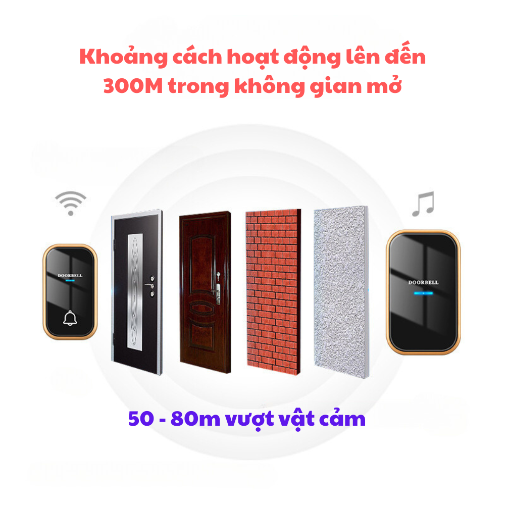 Mô tả Chuông cửa Không cần Pin, không dây - Nút bấm chống nước - 4