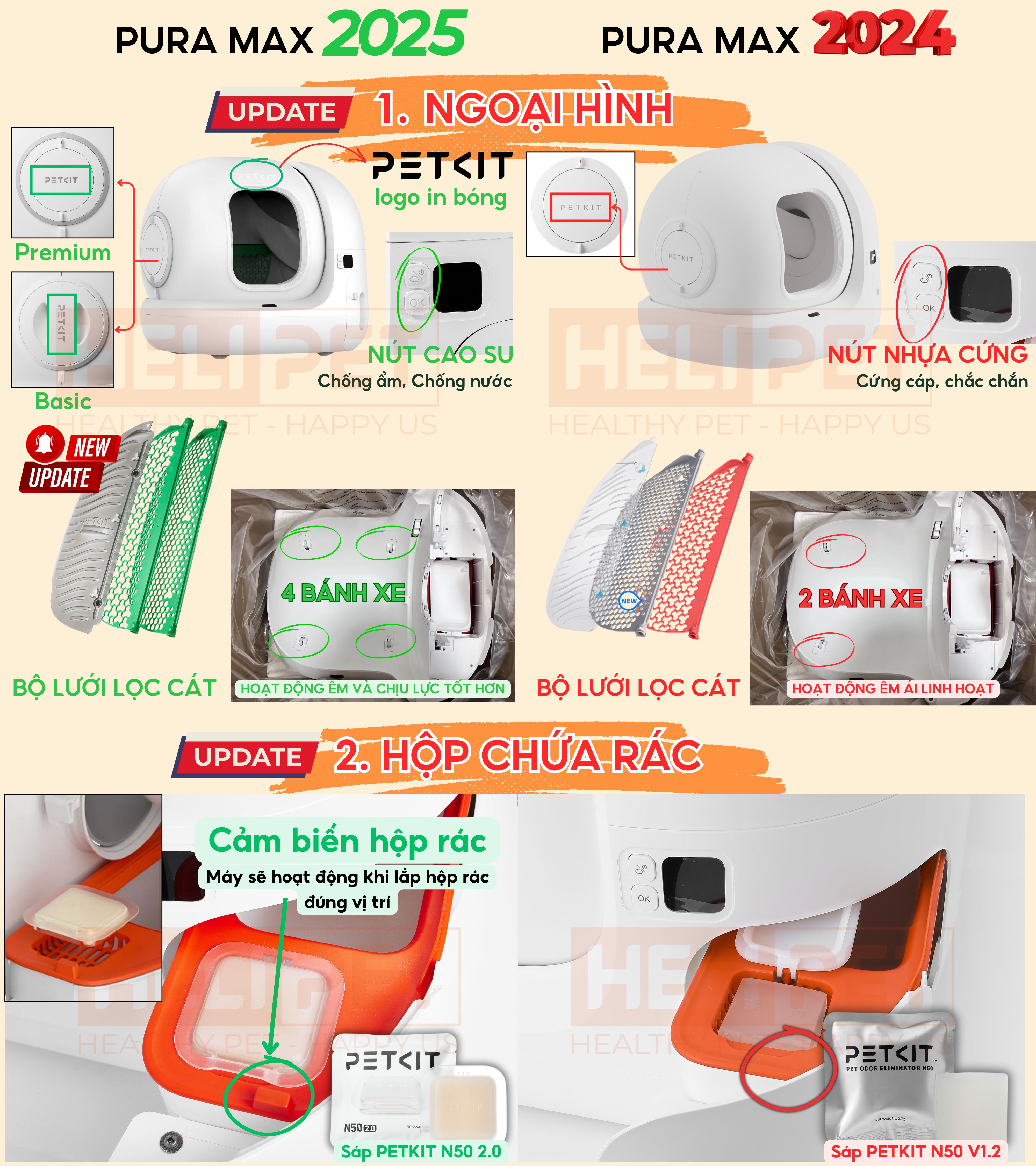 Mô tả Nhà Vệ Sinh Cho Mèo PETKIT, Máy Vệ Sinh Tự Động Cho Mèo Pura Max  - HeLiPet Hà Nội - 2