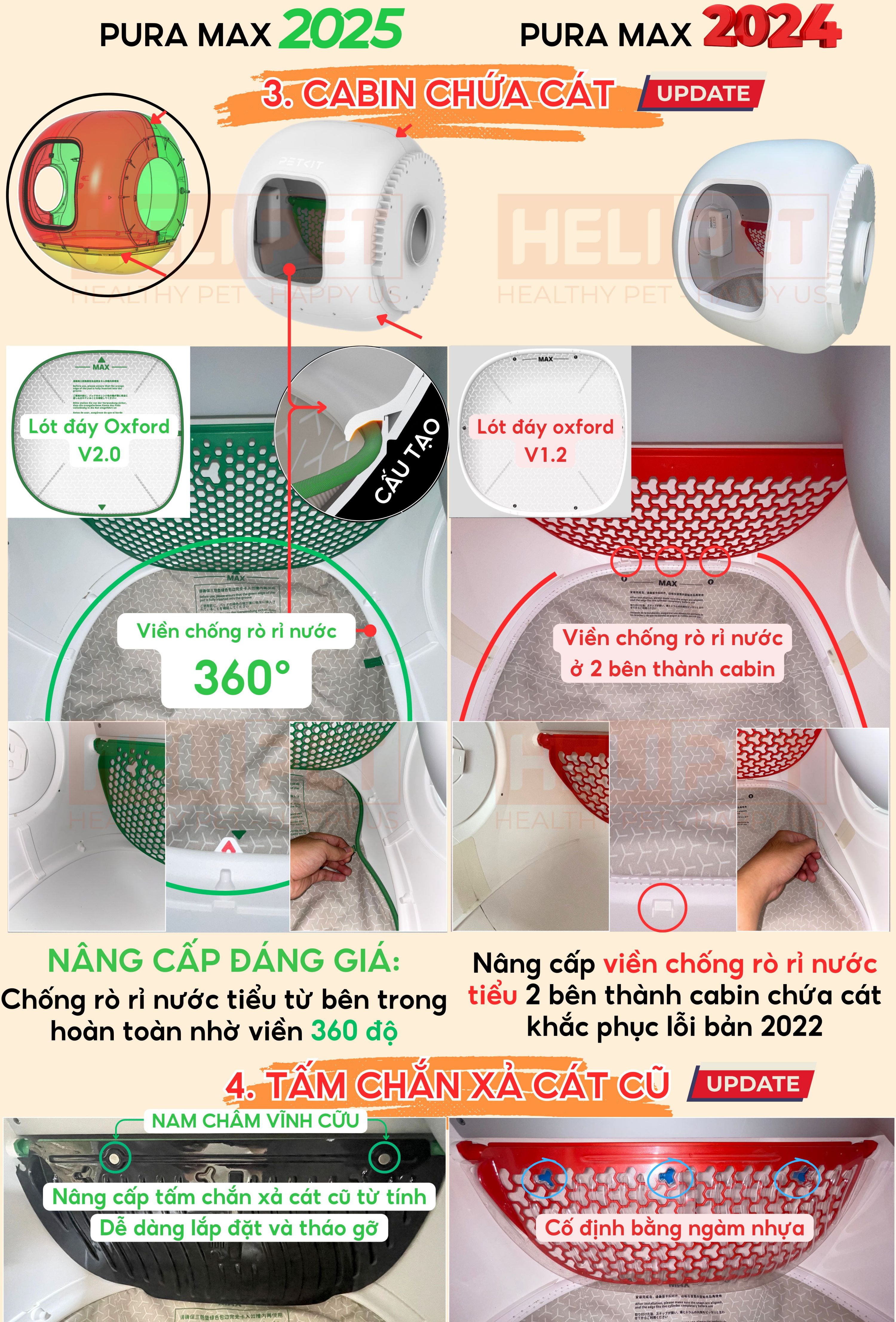 Mô tả Nhà Vệ Sinh Cho Mèo PETKIT, Máy Vệ Sinh Tự Động Cho Mèo Pura Max  - HeLiPet Hà Nội - 1