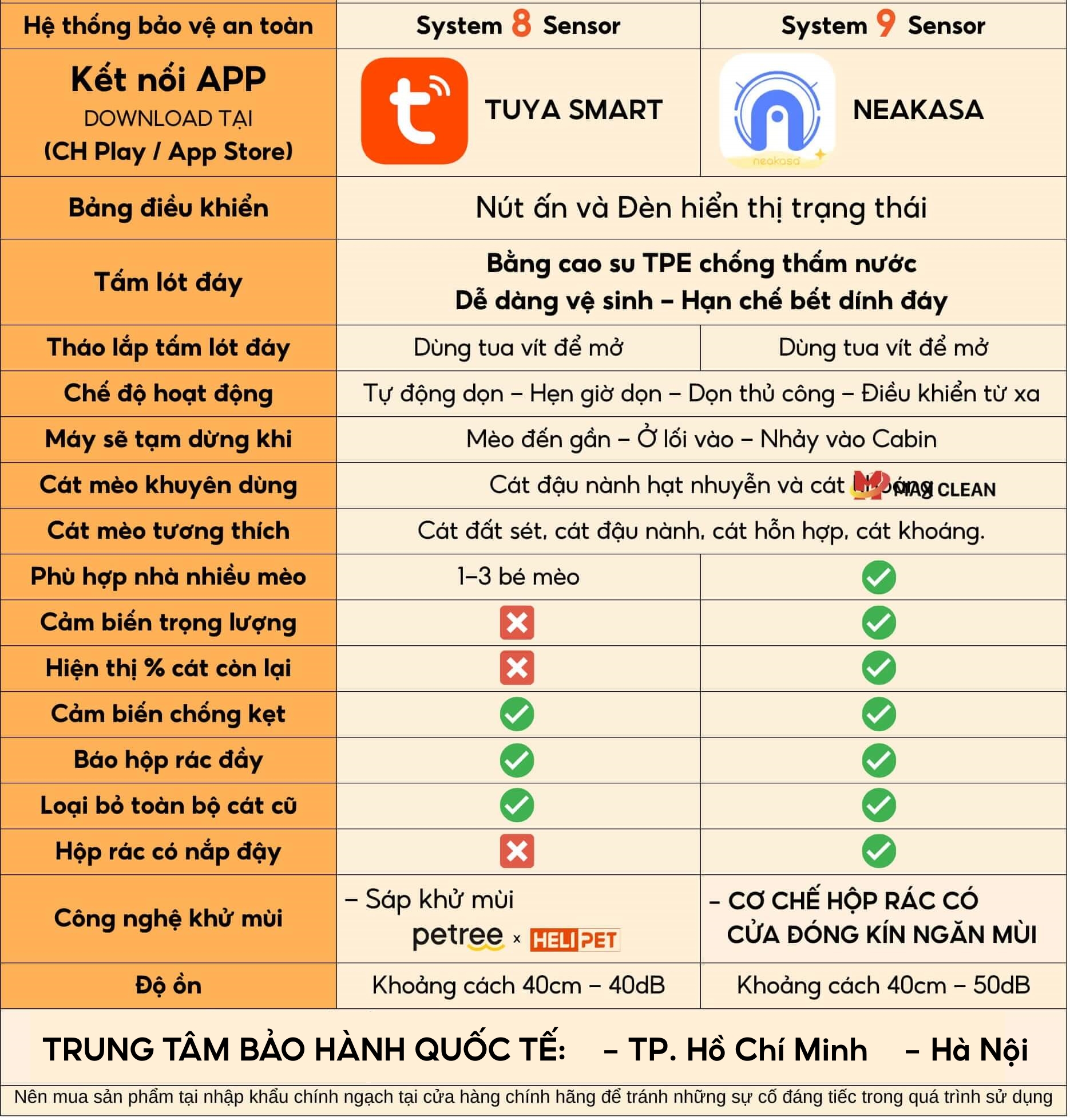Mô tả [New 2025] Máy Dọn Phân Mèo Neakasa M1 Thiết Kế OPEN-TOP Phù Hợp Cho Nhiều Mèo, Mèo Lớn Đến 15Kg - 3