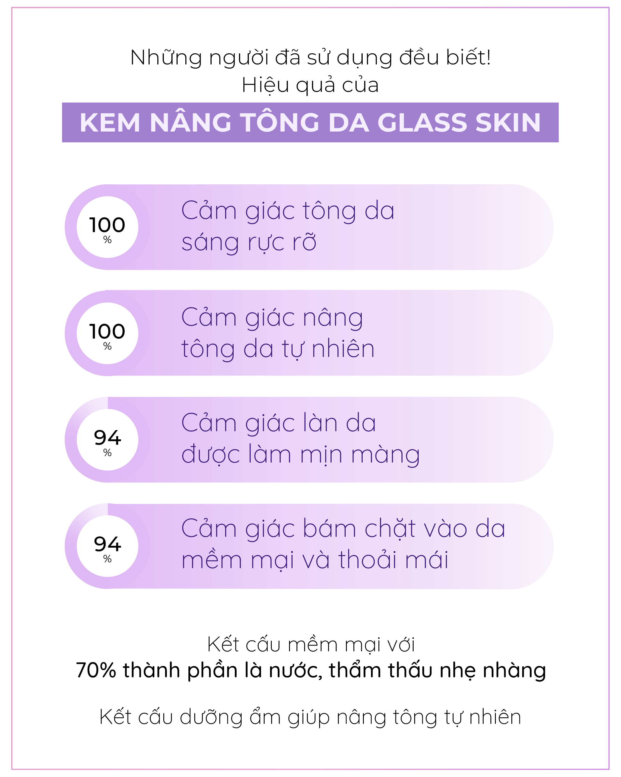 Mô tả Kem dưỡng nâng tone Cell Fusion C Glass Skin Tone Up Cream 50ml kem lười dưỡng trắng và cấp ẩm mỏng nhẹ như nước - 4