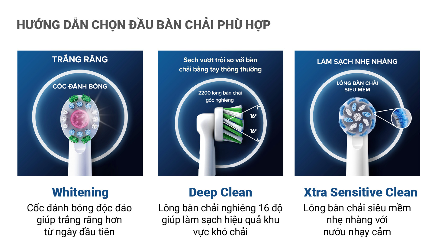 Mô tả Đầu bàn chải thay thế Oral-B (1 vỉ - 2 cái). Hàng chính hãng 100% - 3