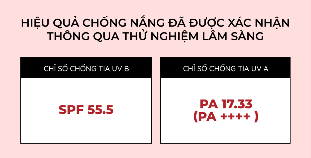 Mô tả Kem chống nắng Cell Fusion C Toning Sunscreen 100 SPF50+ PA++++ dưỡng sáng, nâng tone tự nhiên 50ml - 2
