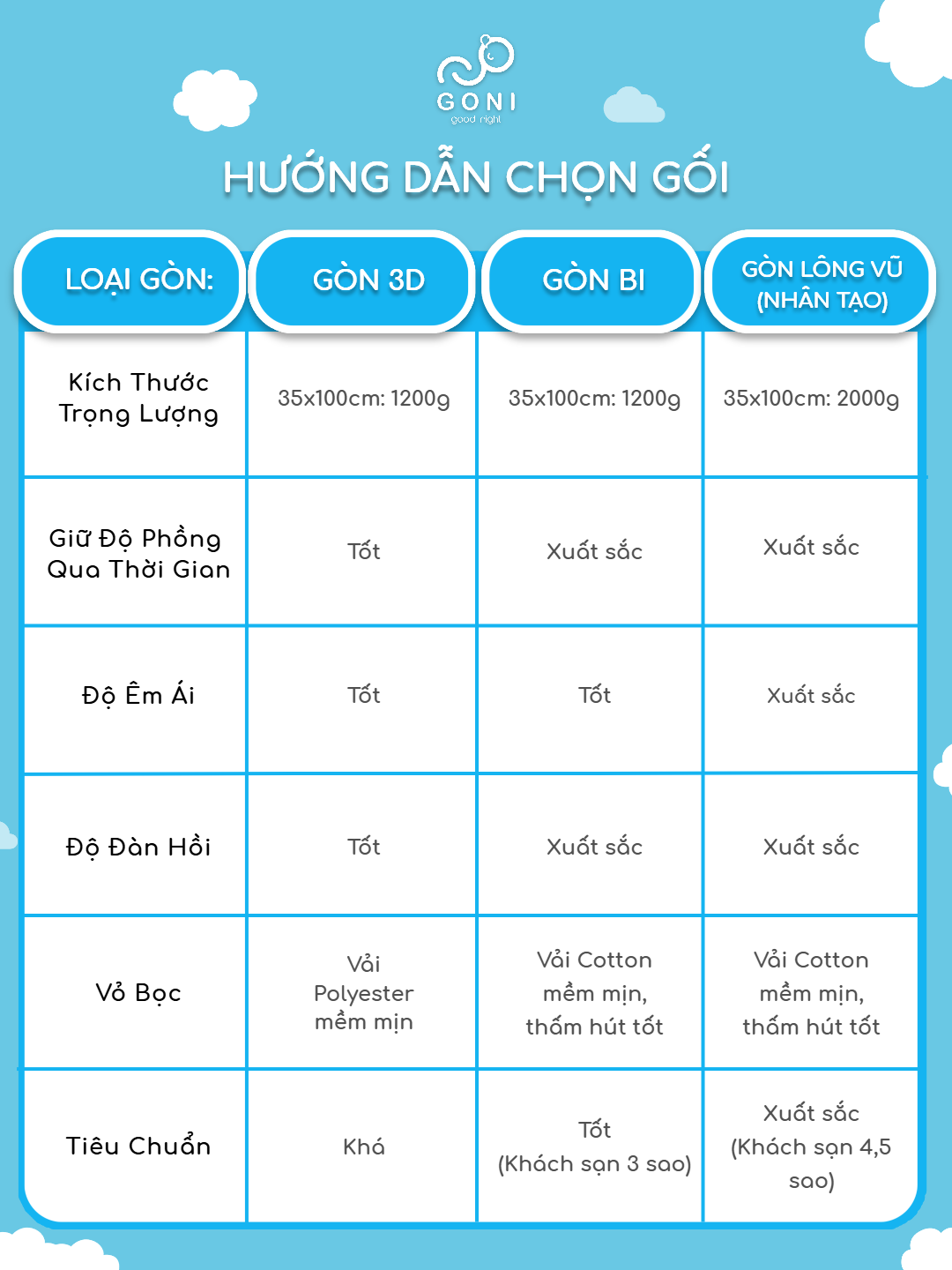 Lợi ích của gối ôm GONI