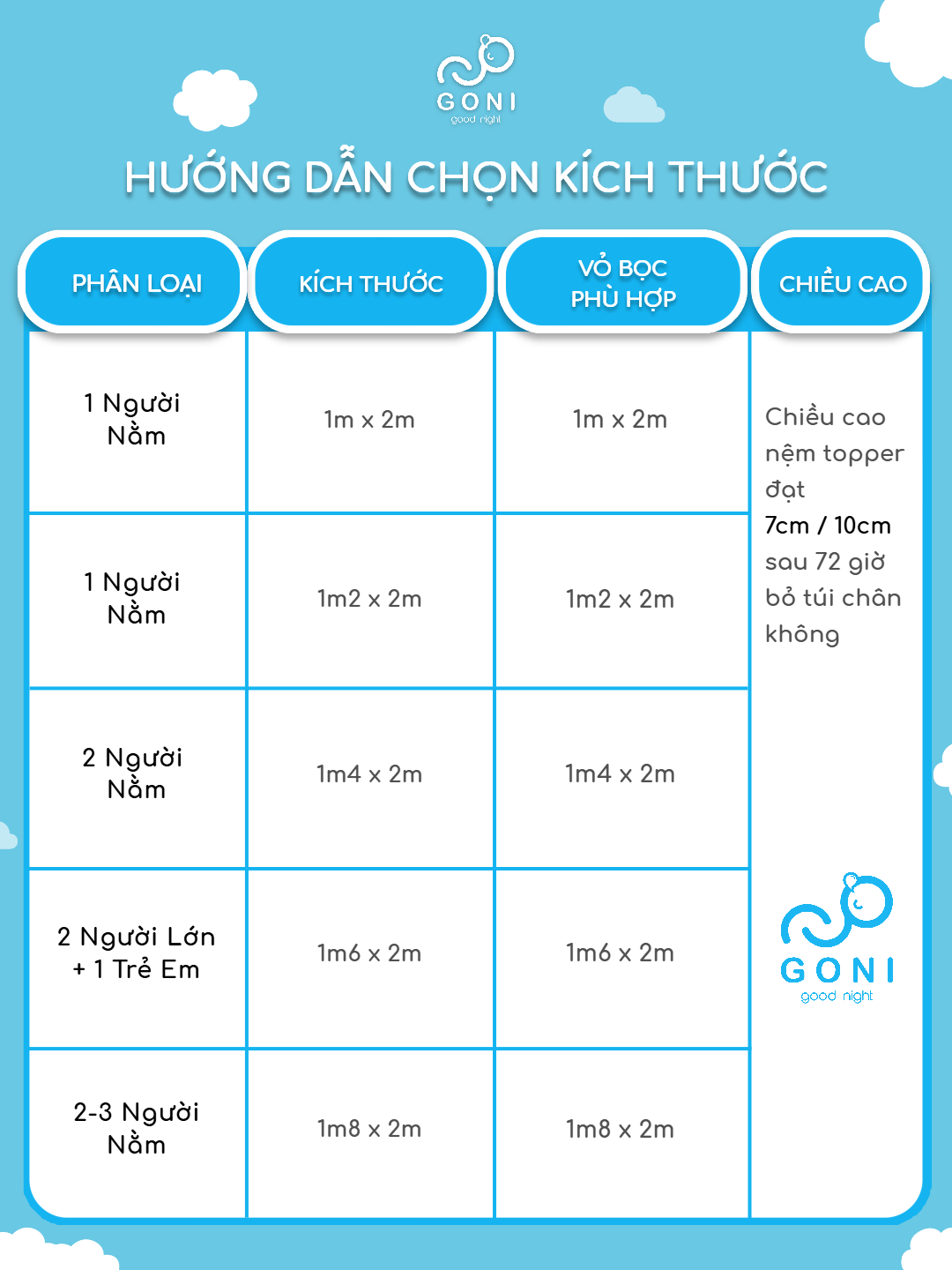 Mô tả Topper Nệm Bông GONI Kiểu Nhật Phong Cách Tối Giản Êm Ái Gọn Nhẹ - 2