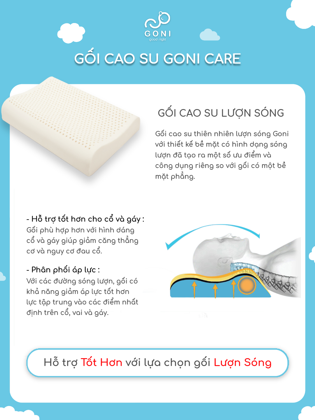 Mô tả Gối Cao Su Goni Care 40x60cm Đàn Hồi Cao, Kháng Khuẩn, Thoáng Khí, Chống Đau Vai Gáy - 5