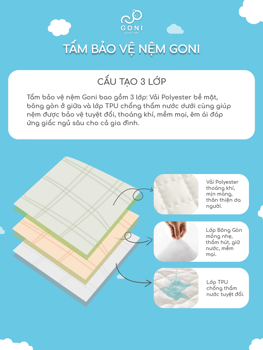Mô tả Tấm bảo vệ nệm Goni chống thấm, kích thước 1m x 2m, 1m2 x 2m, 1m4 x 2m, 1m6x 2m, 1m8 x 2m, 2m2 x 2m - 2