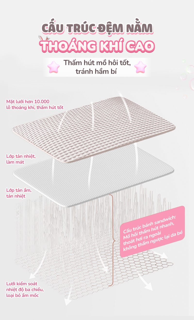 Mô tả Gối chống trào ngược thỏ hồng Chilux - Thiết kế 3 nấc nghiêng tùy chỉnh, gối định hình - 7