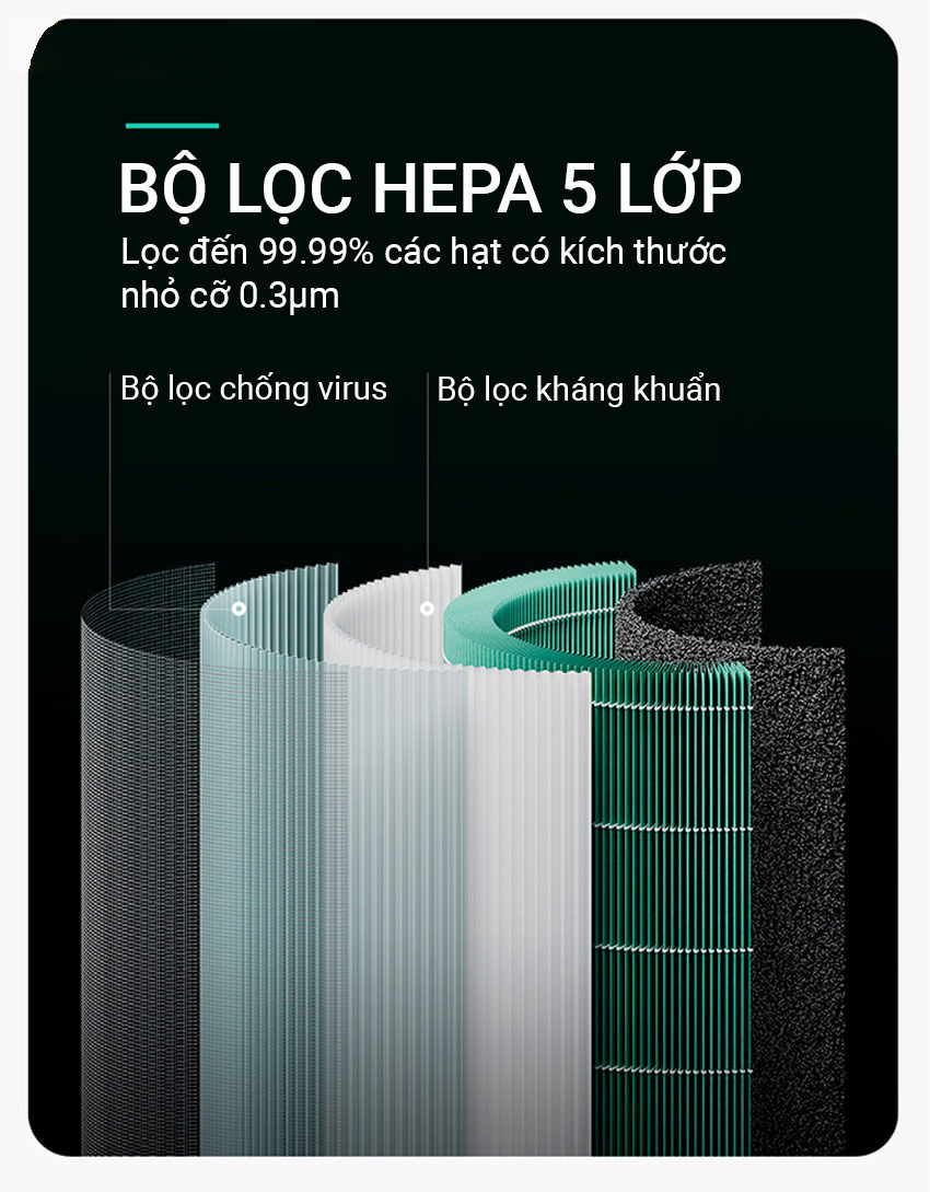 Mô tả Máy lọc không khí Xiaomi Mi Air Purifier 4 EU BHR5096GL - Lọc sạch 99.97% bụi bẩn - 4