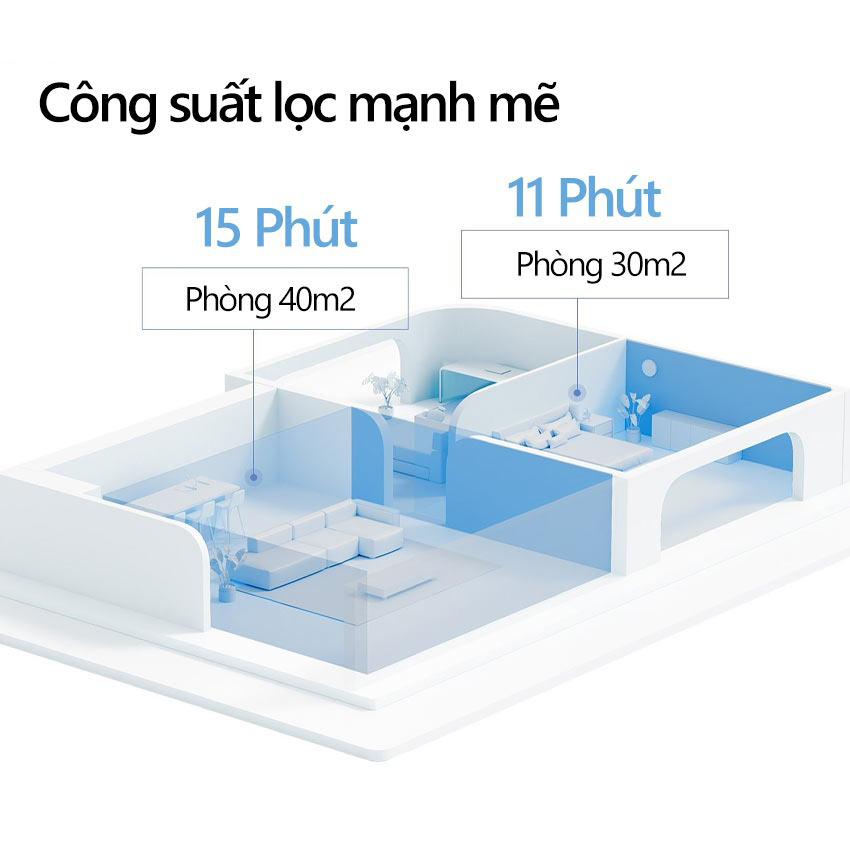Máy lọc không khí Xiaomi 4 Pro màn hình OLED