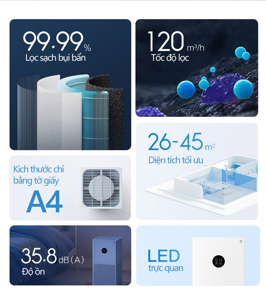 Cấu tạo Xiaomi Mi Air Purifier 4 Lite