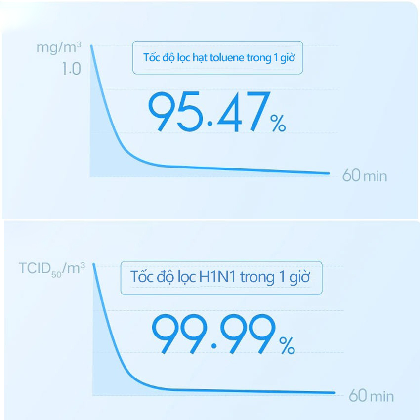 Kết nối app Mi Home