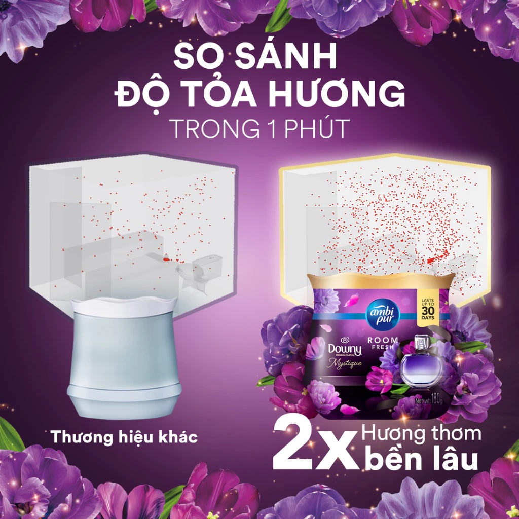 Mô tả Sáp Thơm Phòng AMBI PUR Hương Đam Mê/ Huyền Bí/ Thư Giãn/ Oải Hương/ Downy/ Hoa Tươi/ Sả/ Hoa Hồng/ Chanh Hộp 180G - 5