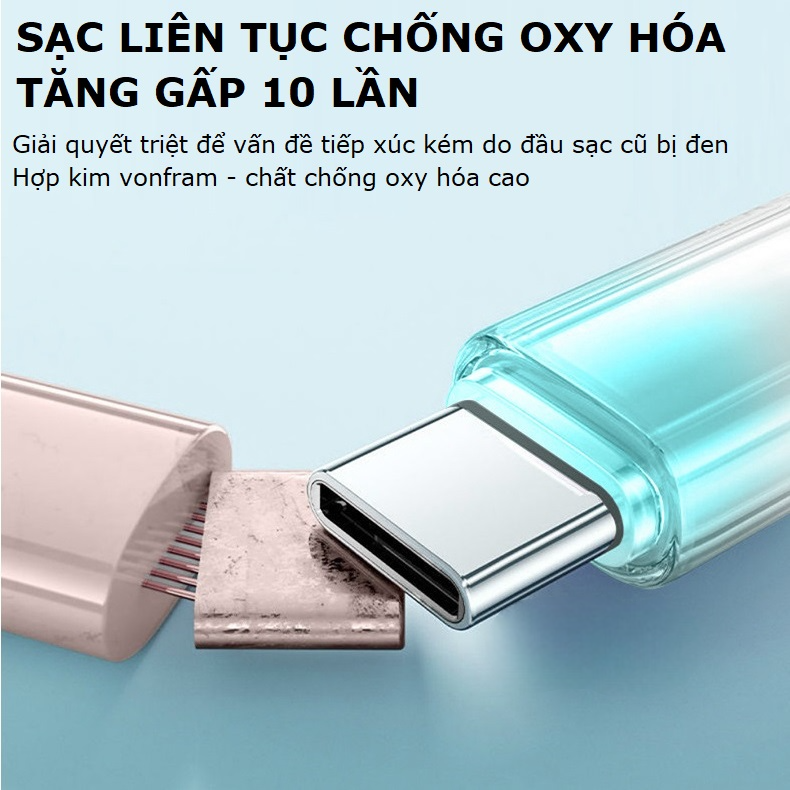 Mô tả Dây cáp sạc nhanh 30W dây sạc bọc dù chống đứt cho điện thoại – Gutek A24 - 7
