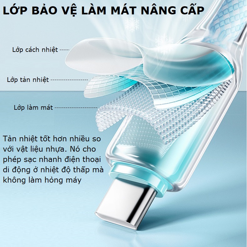 Mô tả Dây cáp sạc nhanh 30W dây sạc bọc dù chống đứt cho điện thoại – Gutek A24 - 1