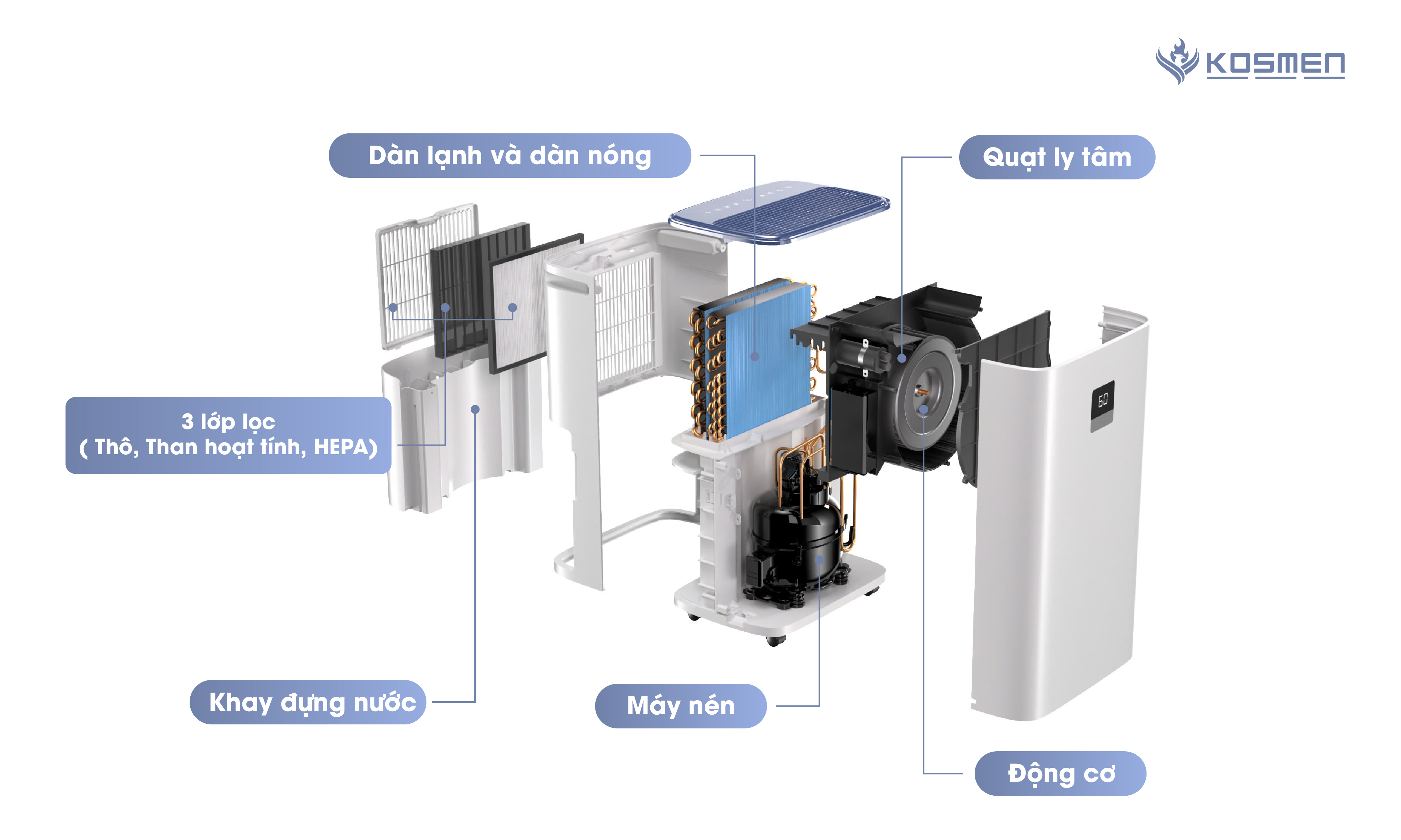 Mô tả Máy Lọc Không Khí Và Hút Ẩm Kosmen KM-30N, Lọc Chuyên Sâu, Kết Nối Wifi Bằng App - Hàng Chính Hãng - 1