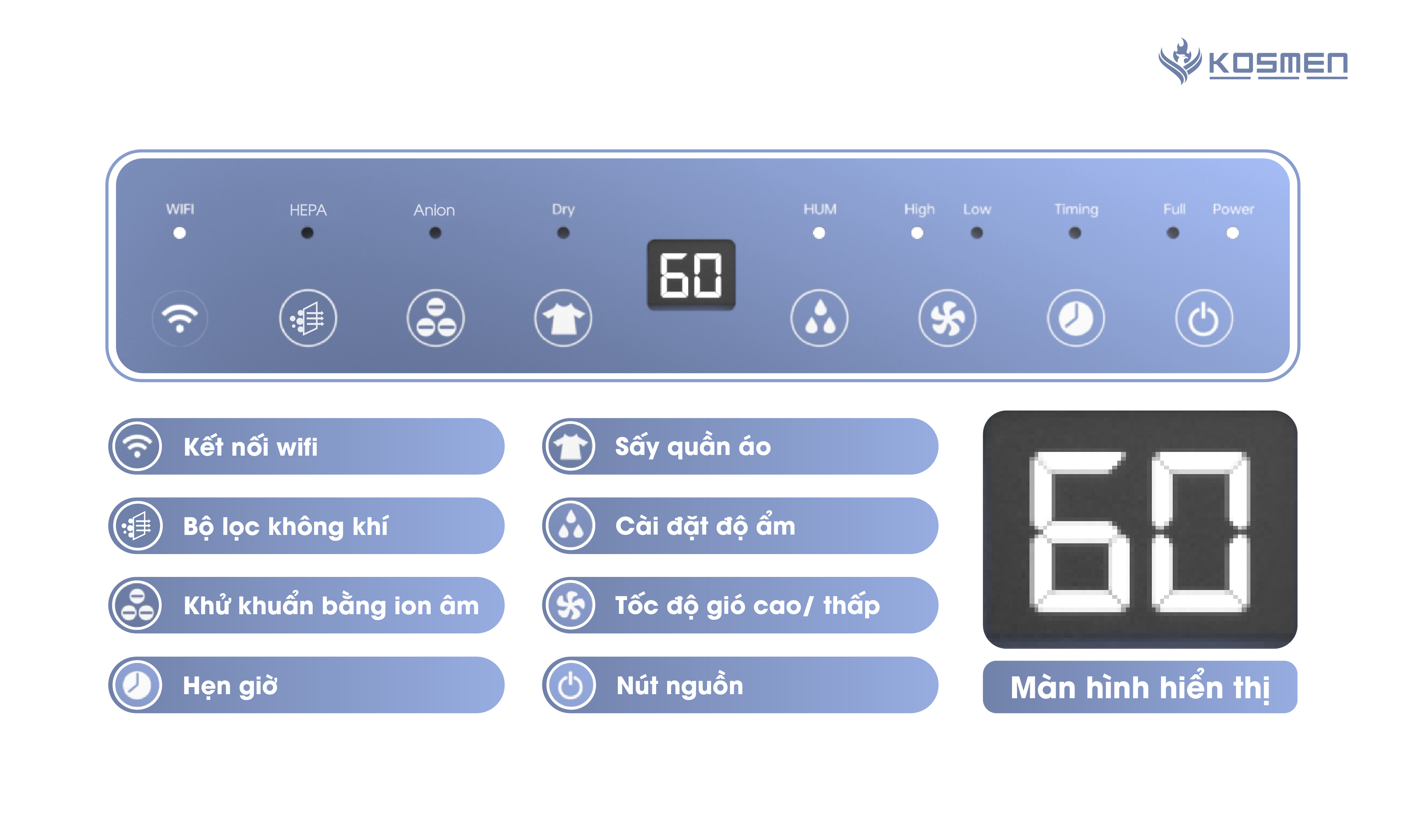 Mô tả Máy Lọc Không Khí Và Hút Ẩm Kosmen KM-30N, Lọc Chuyên Sâu, Kết Nối Wifi Bằng App - Hàng Chính Hãng - 2