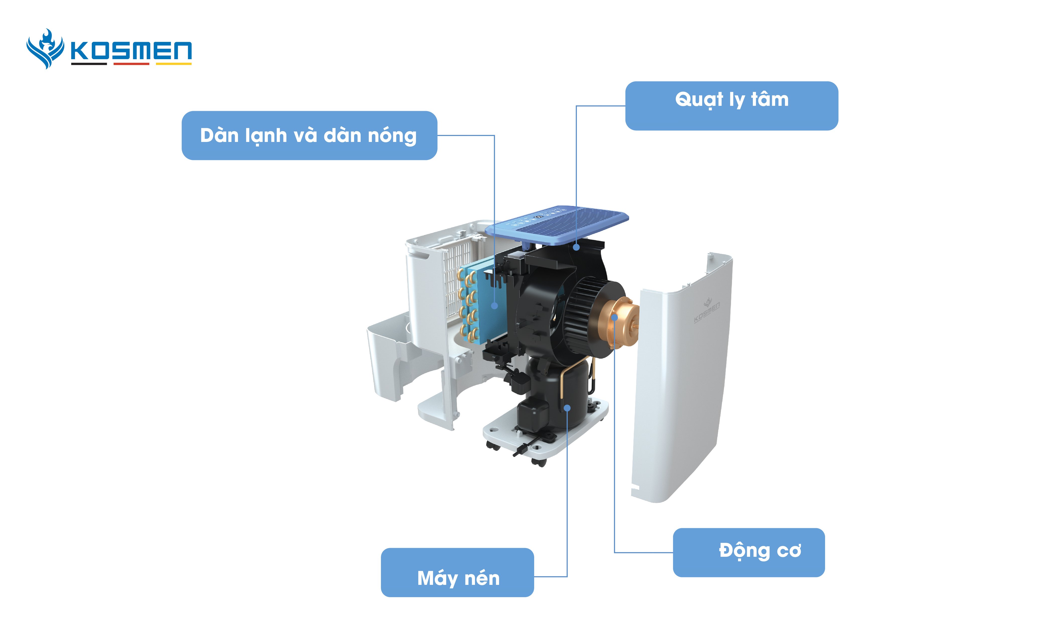 Mô tả Máy Hút Ẩm Dân Dụng Kosmen KM-12N Công Suất 12 lít/ngày - Hàng Chính Hãng BH 24 Tháng - 1